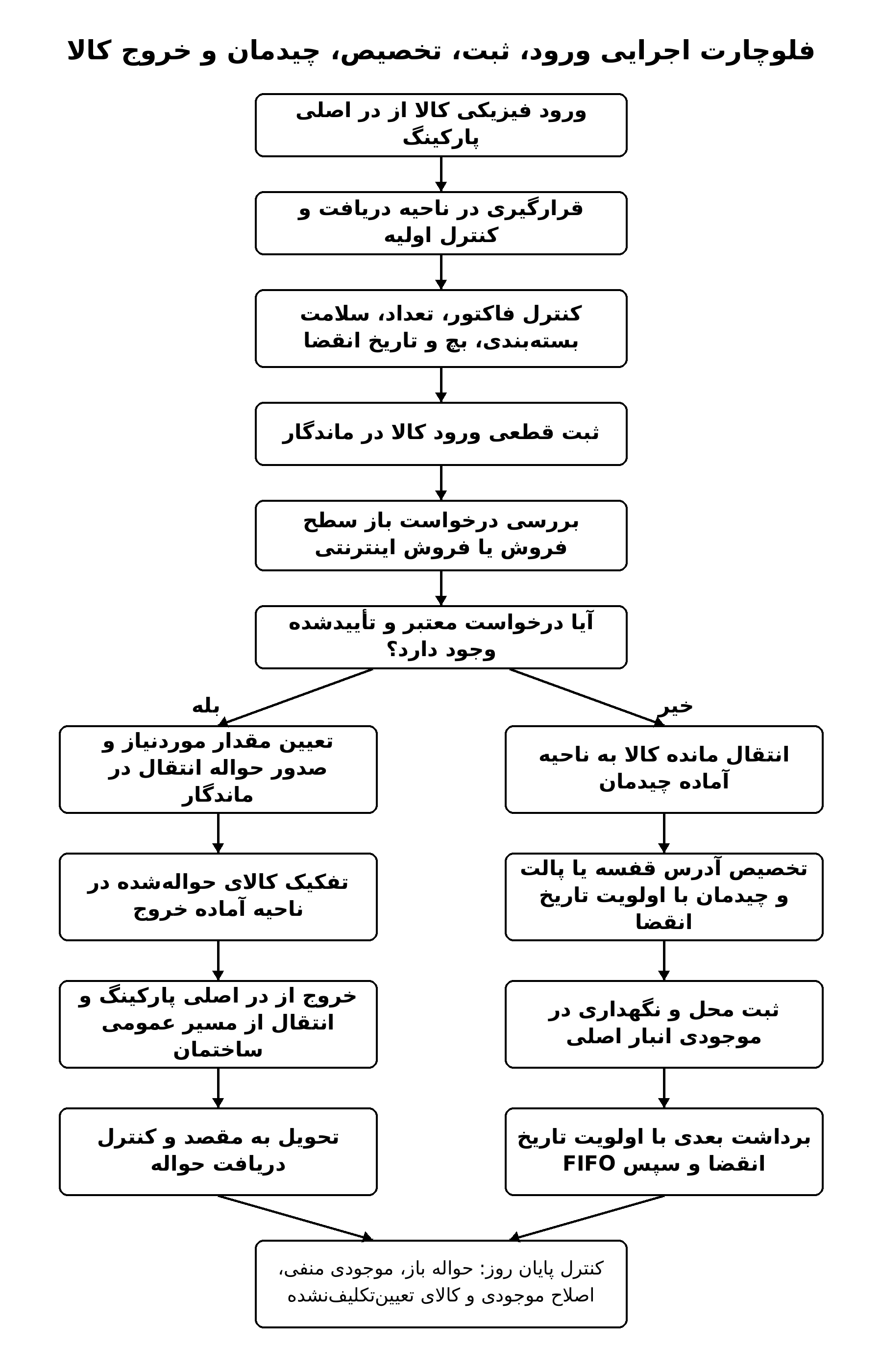 محصول تستی
